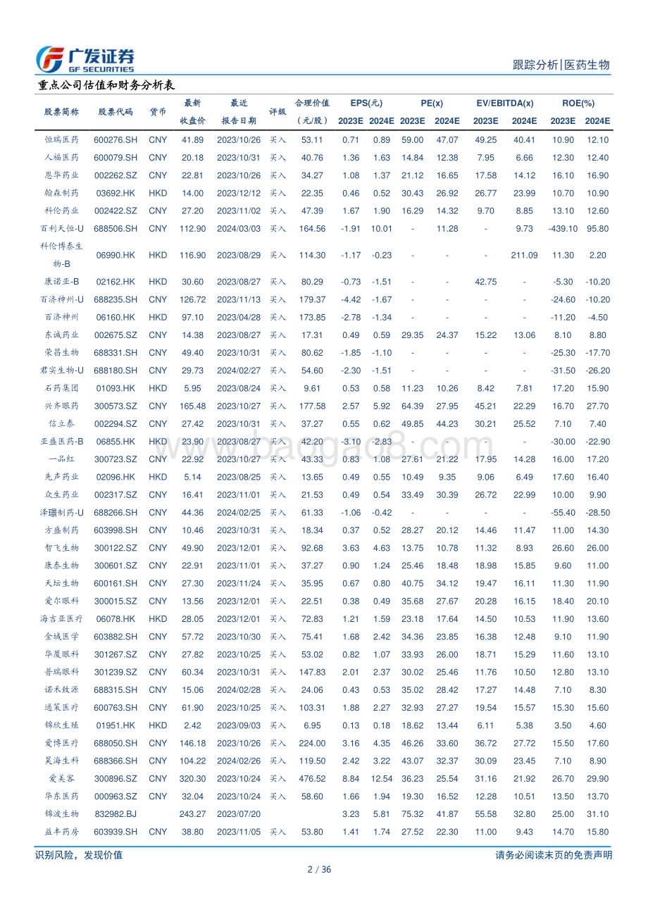 20240311_广发证券_医药生物行业：投融资转暖关注创新药及创新产业链_36页.pdf_第2页