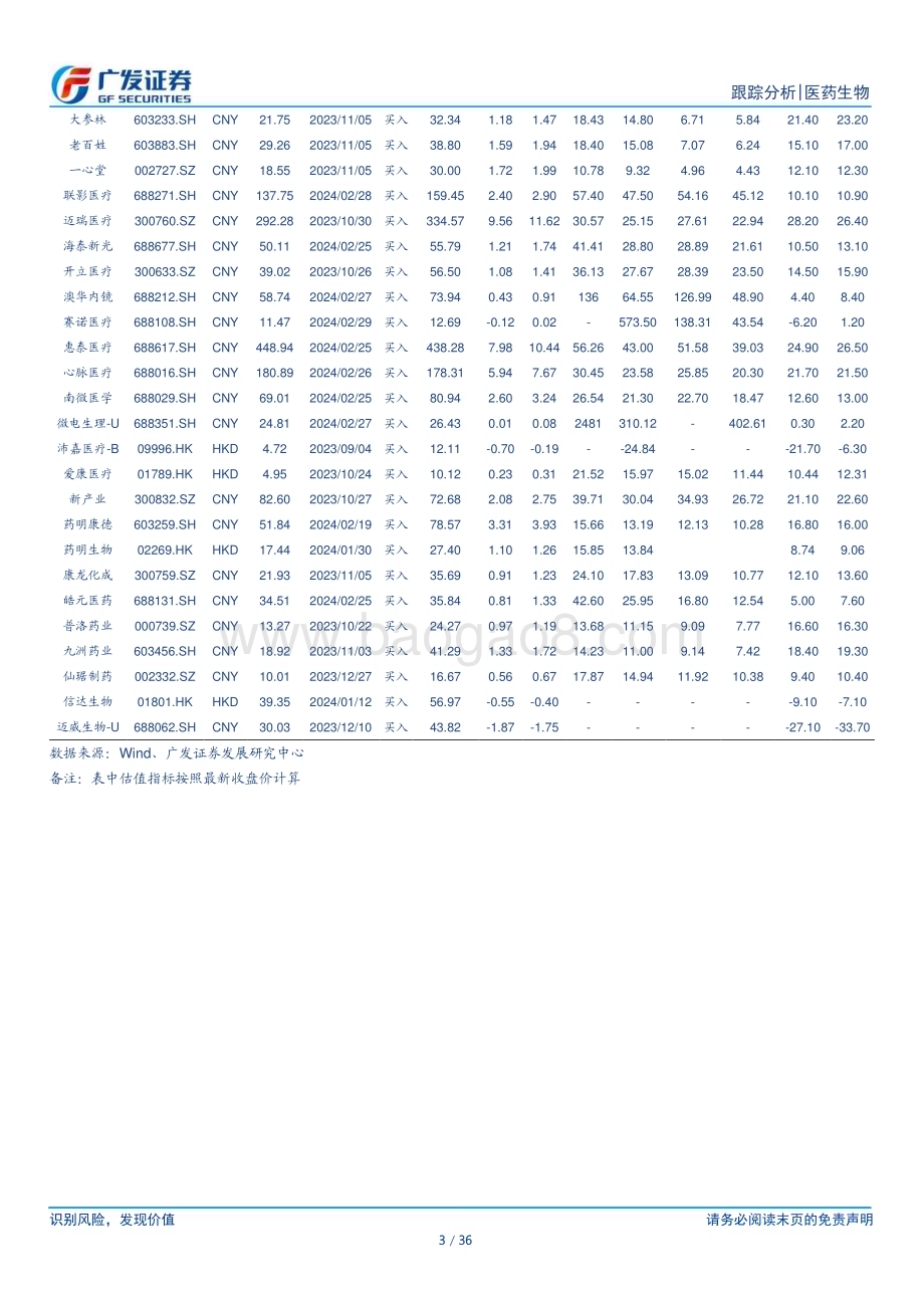 20240311_广发证券_医药生物行业：投融资转暖关注创新药及创新产业链_36页.pdf_第3页