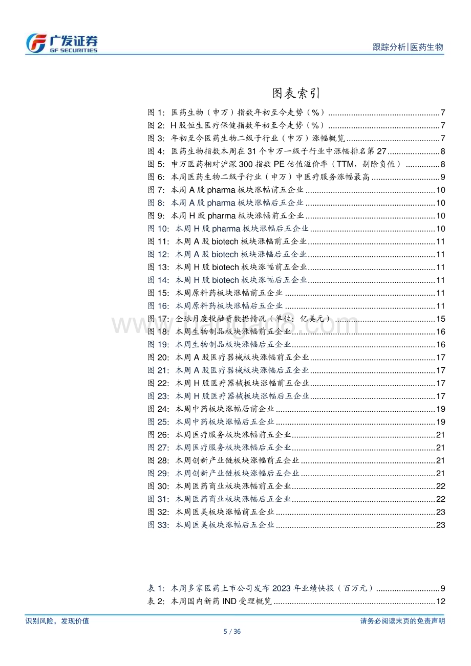 20240311_广发证券_医药生物行业：投融资转暖关注创新药及创新产业链_36页.pdf_第5页