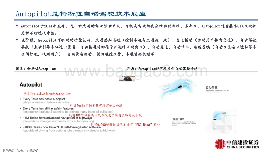 20230528_中信建投证券_汽车行业AI大模型赋能自动驾驶：特斯拉自动驾驶技术跟踪占用网络算法驱动自动驾驶落地_21页.pdf_第4页