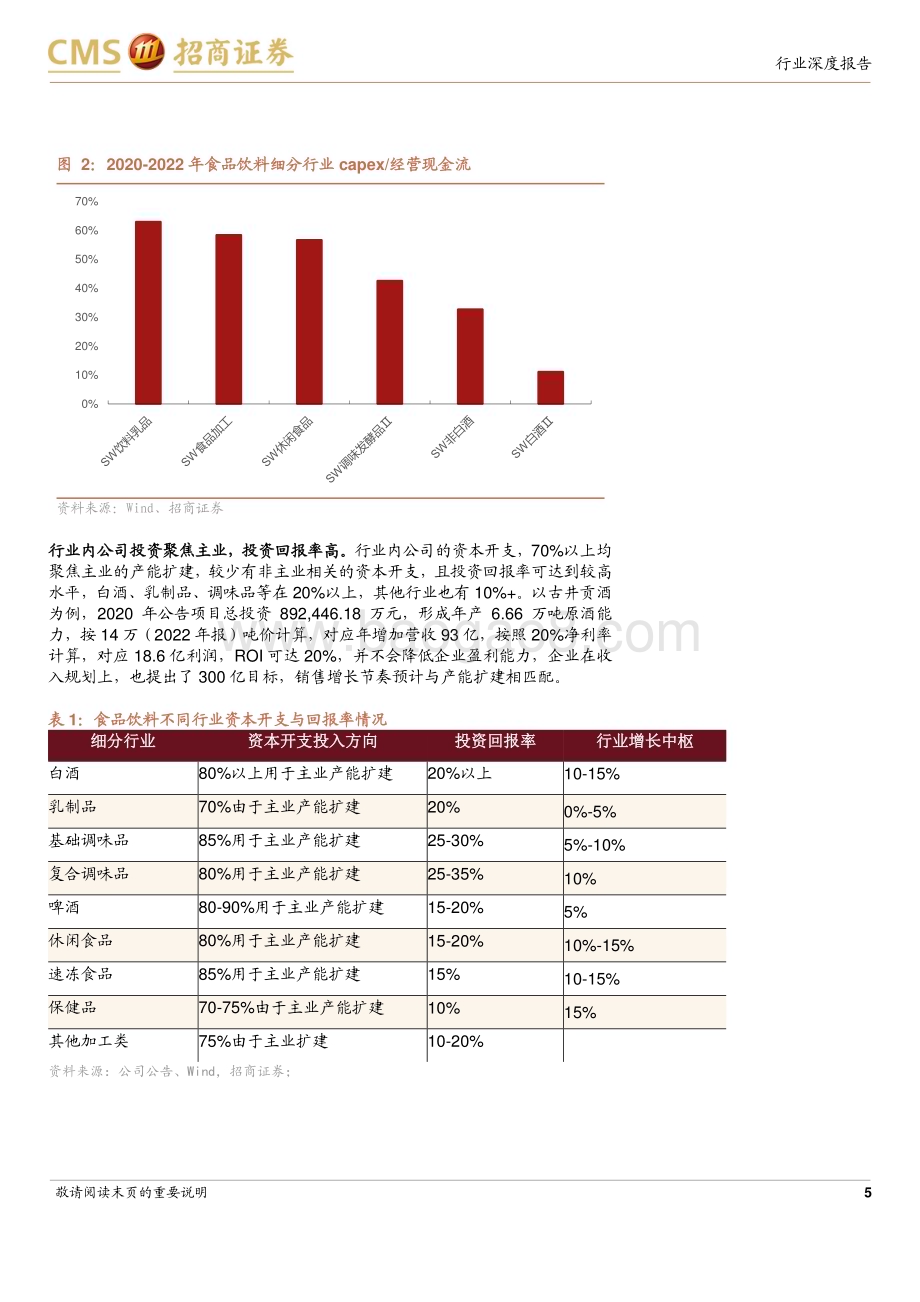 20240414_招商证券_食品饮料行业资本开支与自由现金流专题报告：现金流进入全面改善周期_25页.pdf_第5页