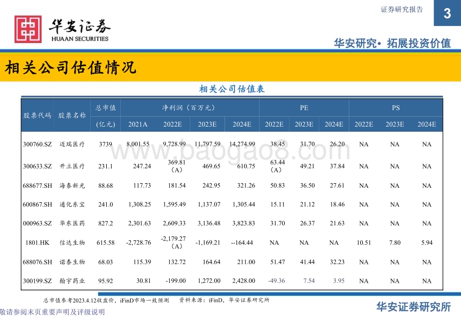 20230412_华安证券_医药生物行业证券研究报告：减肥市场风起云涌多肽产业链潜力突出_51页.pdf_第3页