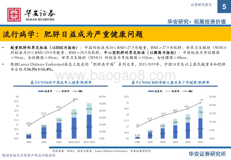 20230412_华安证券_医药生物行业证券研究报告：减肥市场风起云涌多肽产业链潜力突出_51页.pdf_第5页