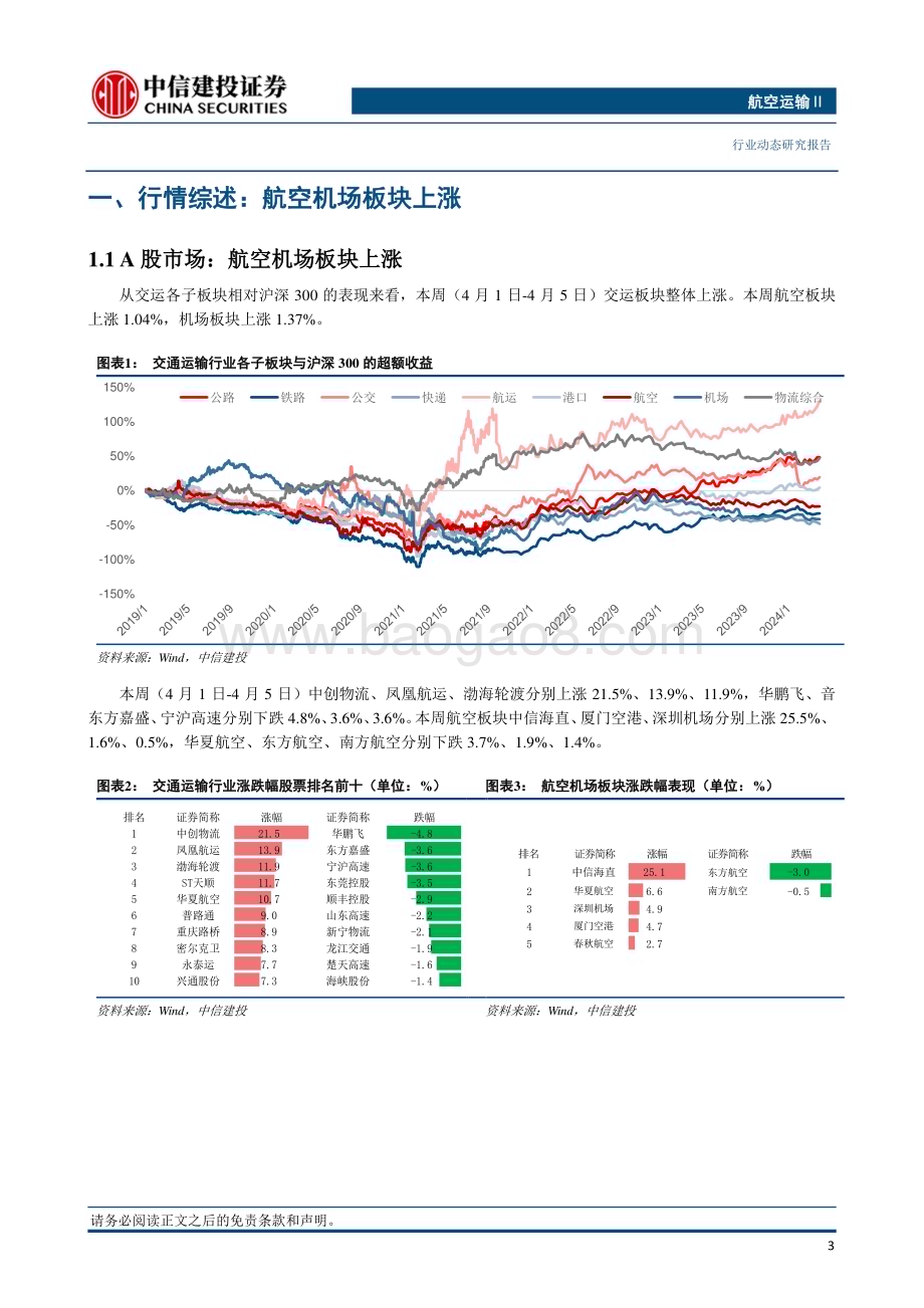 20240407_中信建投_航空运输行业动态：清明假期民航预计累计保障旅客510万人次五一出境游升温_24页.pdf_第4页