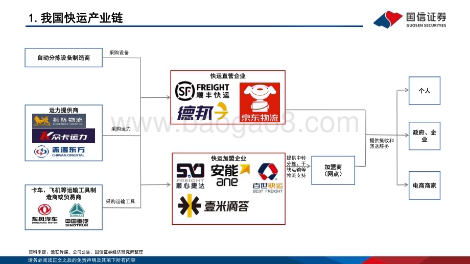 20230421_国信证券_交通运输行业板块投资框架系列：快运+同城即配_26页.pdf_第4页