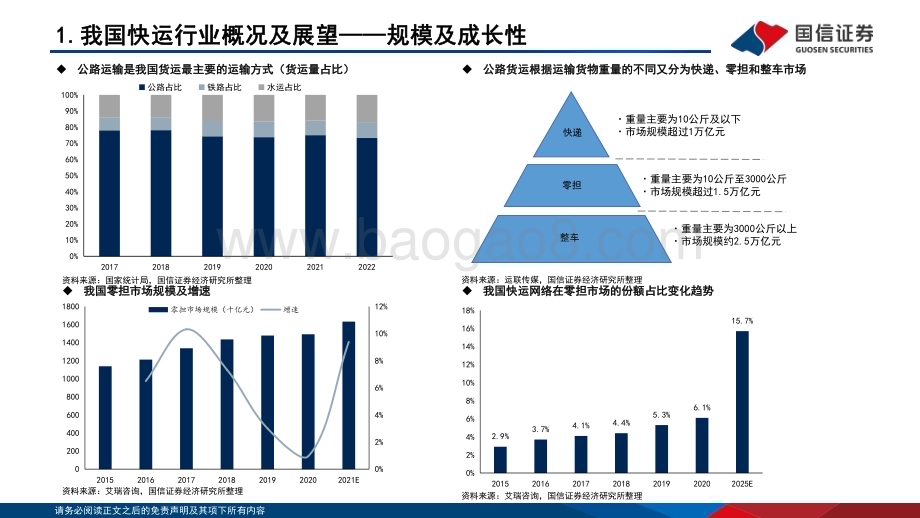 20230421_国信证券_交通运输行业板块投资框架系列：快运+同城即配_26页.pdf_第5页