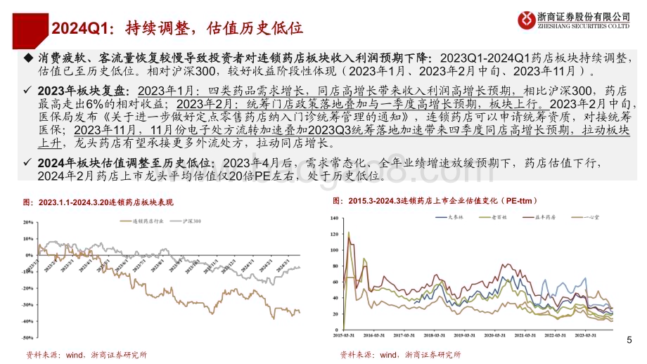 20240326_浙商证券_医药行业：连锁药店2024Q1前瞻连锁药店开局的一些思考_25页.pdf_第5页