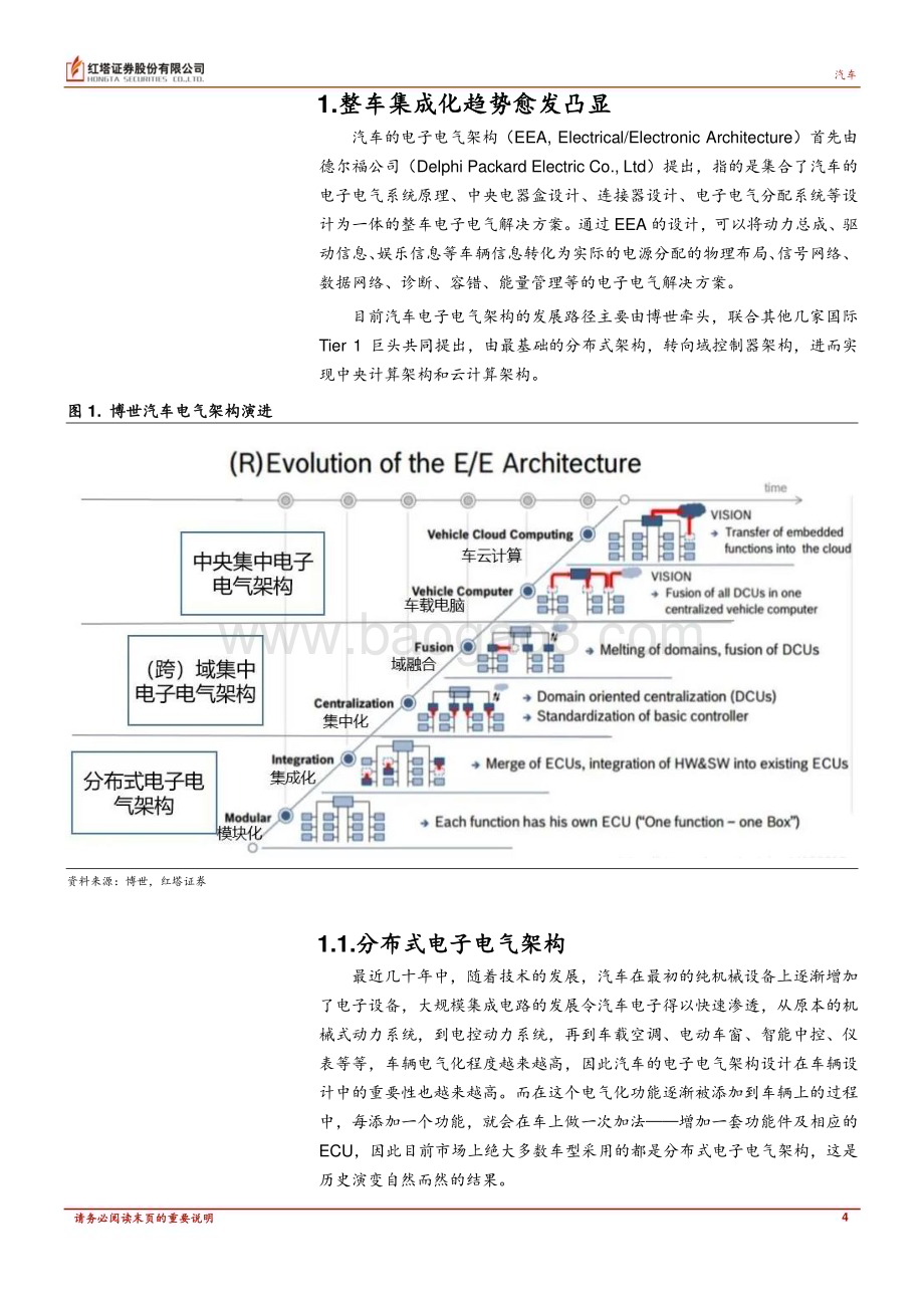 20230314_红塔证券_汽车行业深度报告：颠覆格局整车集成化趋势下的投资思路_33页.pdf_第4页