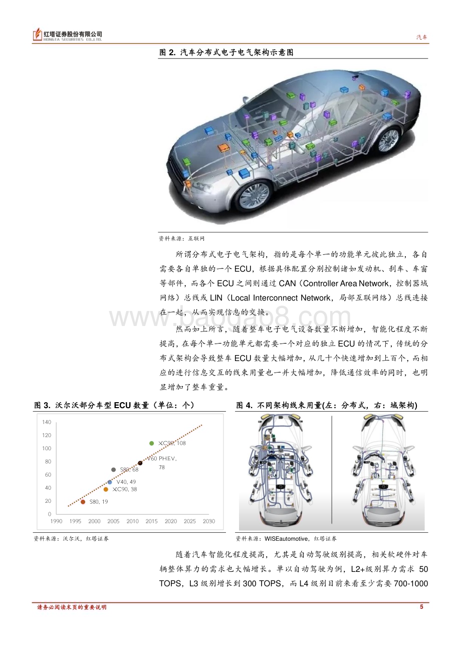 20230314_红塔证券_汽车行业深度报告：颠覆格局整车集成化趋势下的投资思路_33页.pdf_第5页