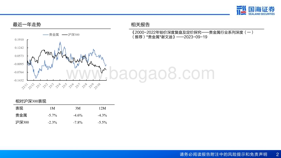 20231115_国海证券_贵金属行业系列深度报告：2000-2022年钯价深度复盘及定价探究_59页.pdf_第2页