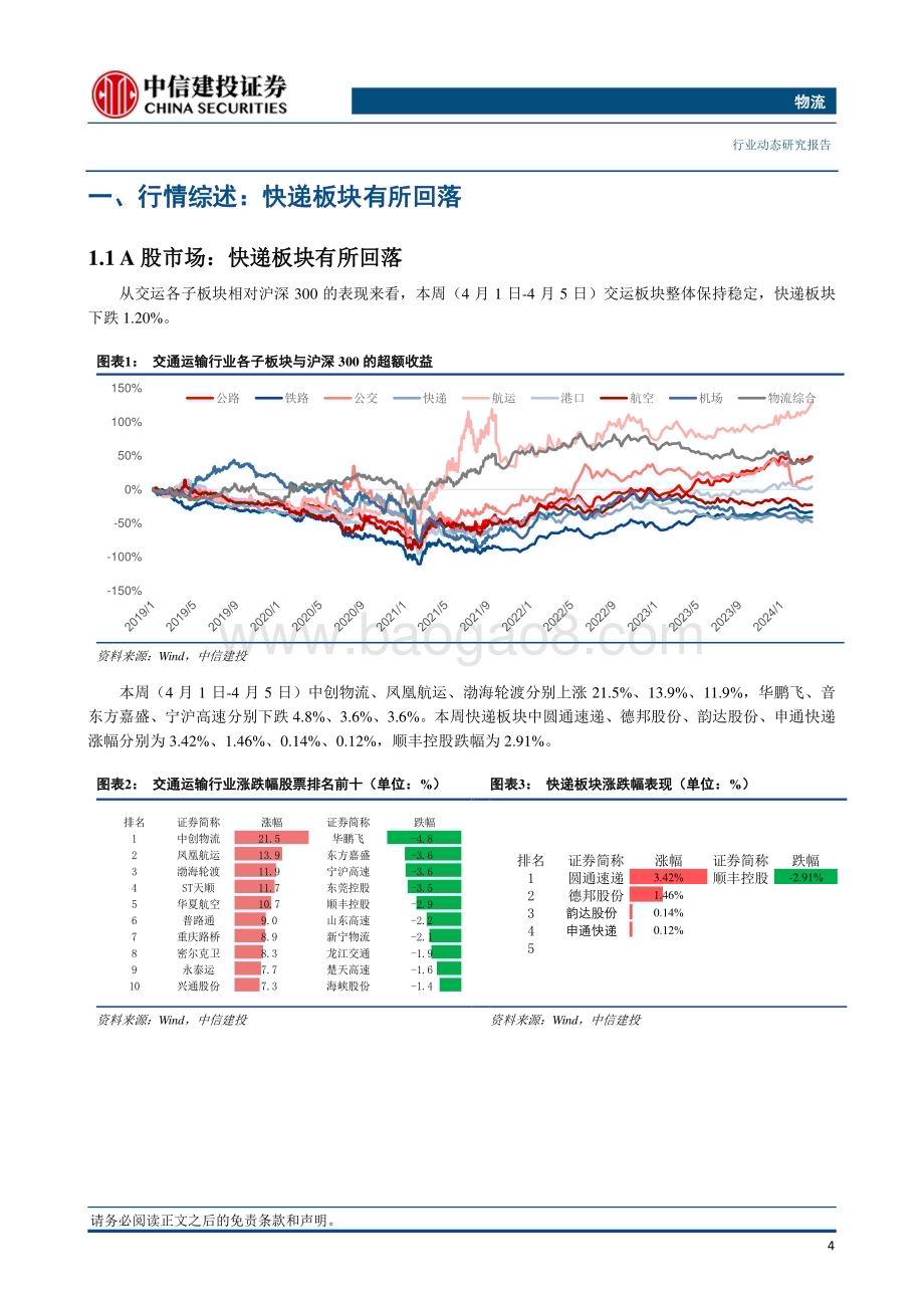 20240407_中信建投_物流行业：3月快递投递量同比增长17.6%国家邮政局首次回应快递新规施行情况_23页.pdf_第5页
