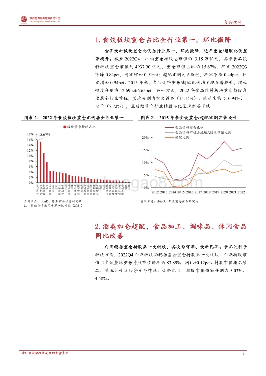 20230421_东亚前海证券_2022Q4食品饮料行业基金持仓分析：白酒持仓略有下滑大众品占比小幅变动_13页.pdf_第3页