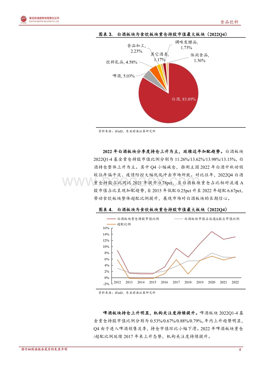 20230421_东亚前海证券_2022Q4食品饮料行业基金持仓分析：白酒持仓略有下滑大众品占比小幅变动_13页.pdf_第4页