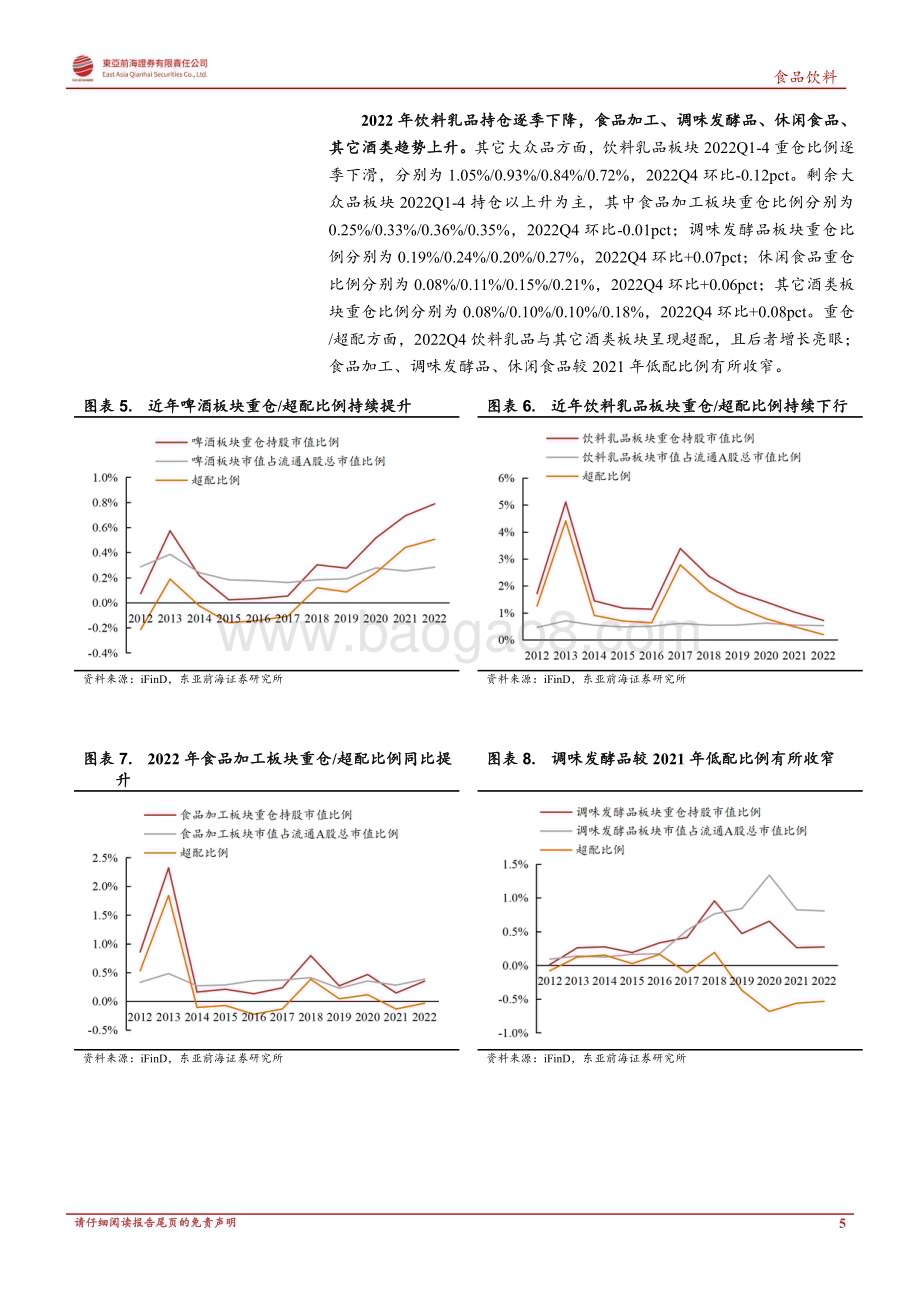 20230421_东亚前海证券_2022Q4食品饮料行业基金持仓分析：白酒持仓略有下滑大众品占比小幅变动_13页.pdf_第5页