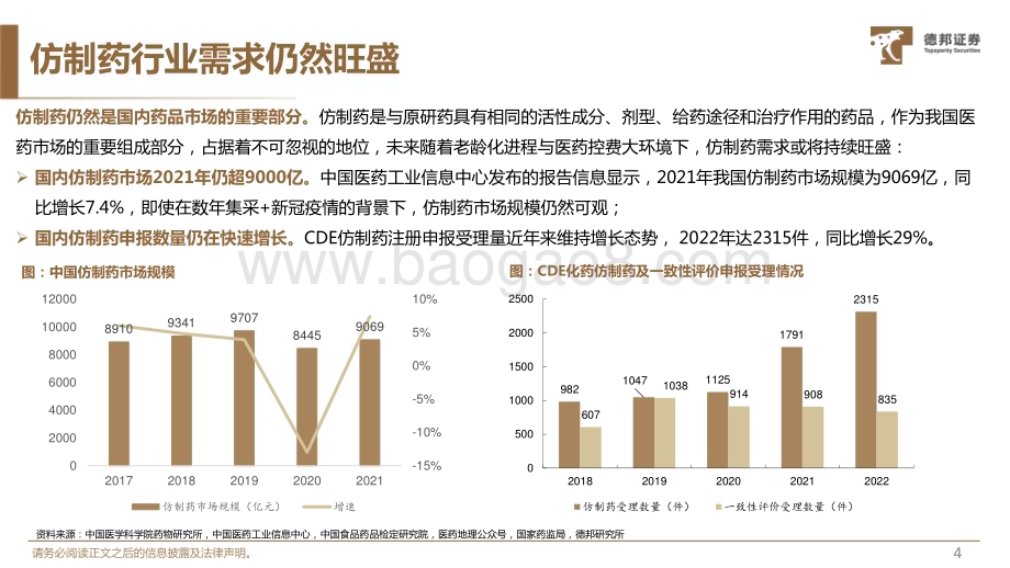 20240126_德邦证券_医药生物行业仿制药CXO专题：行业持续高景气估值或将重塑_22页.pdf_第5页