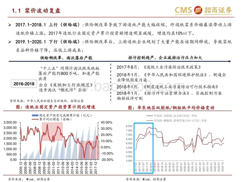 20230320_招商证券_轻工消费行业深度报告：布局复苏与供需错配周期下的造纸大行情_53页.pdf_第4页