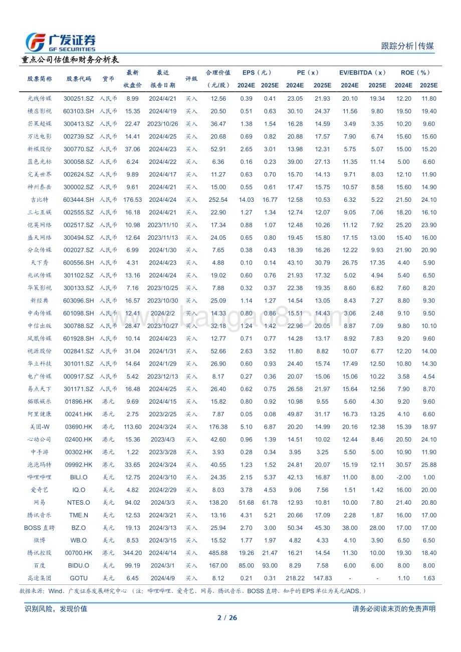 20240425_广发证券_传媒互联网行业24Q1基金持仓：传媒互联网行业基金配置比例环比企稳细分板块有所分化_26页.pdf_第2页