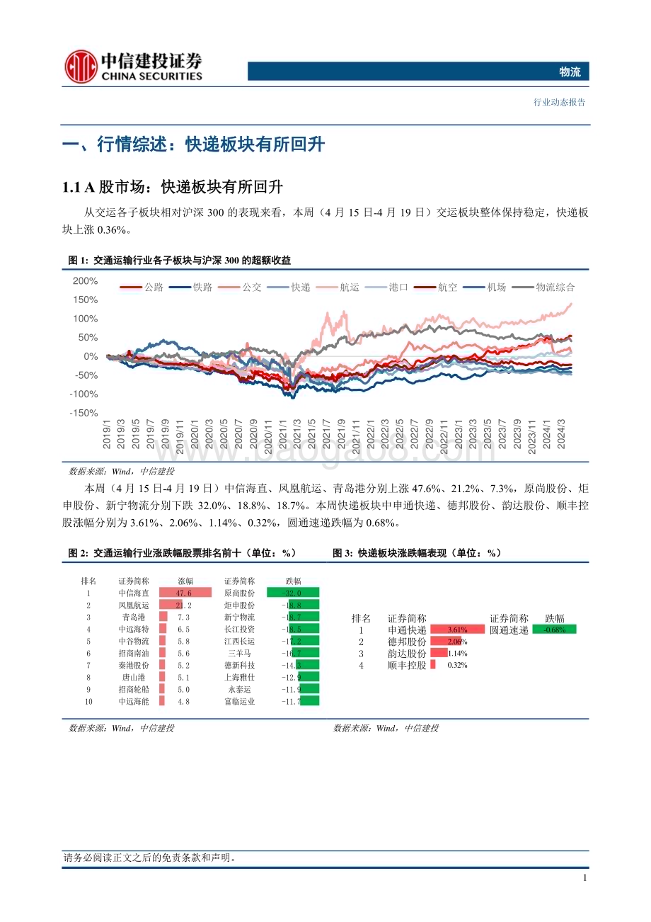 20240421_中信建投_物流行业：一季度快递行业业务量同比增速25.2%菜鸟投资仓储物流投资基金_22页.pdf_第4页