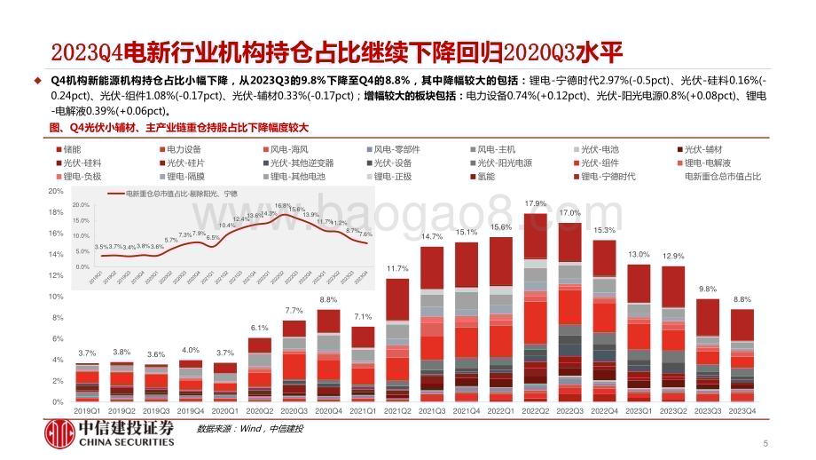 20240201_中信建投_电新行业板块持仓深度分析：避险情绪下龙头持续获超配电力设备仍是显著低配板块_38页.pdf_第5页