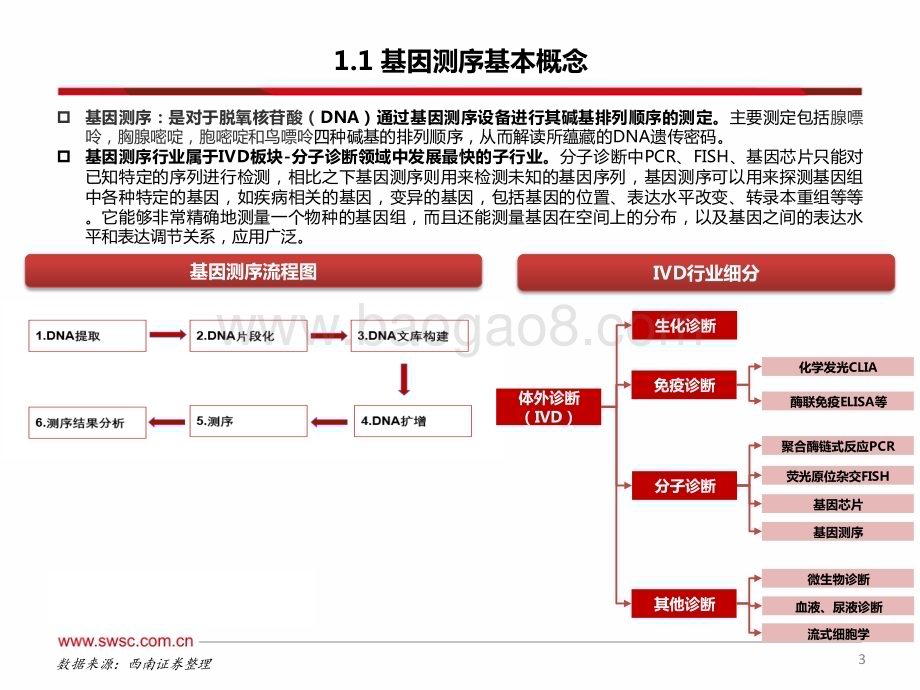20231108_西南证券_基因测序行业研究报告：潮平岸阔帆正劲乘势开拓谱新篇_76页.pdf_第4页