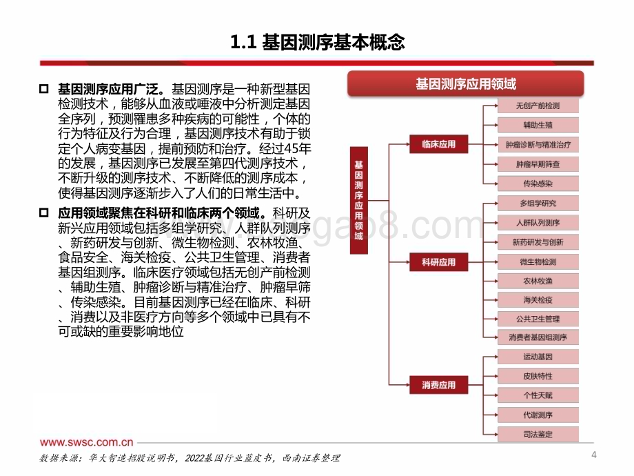 20231108_西南证券_基因测序行业研究报告：潮平岸阔帆正劲乘势开拓谱新篇_76页.pdf_第5页