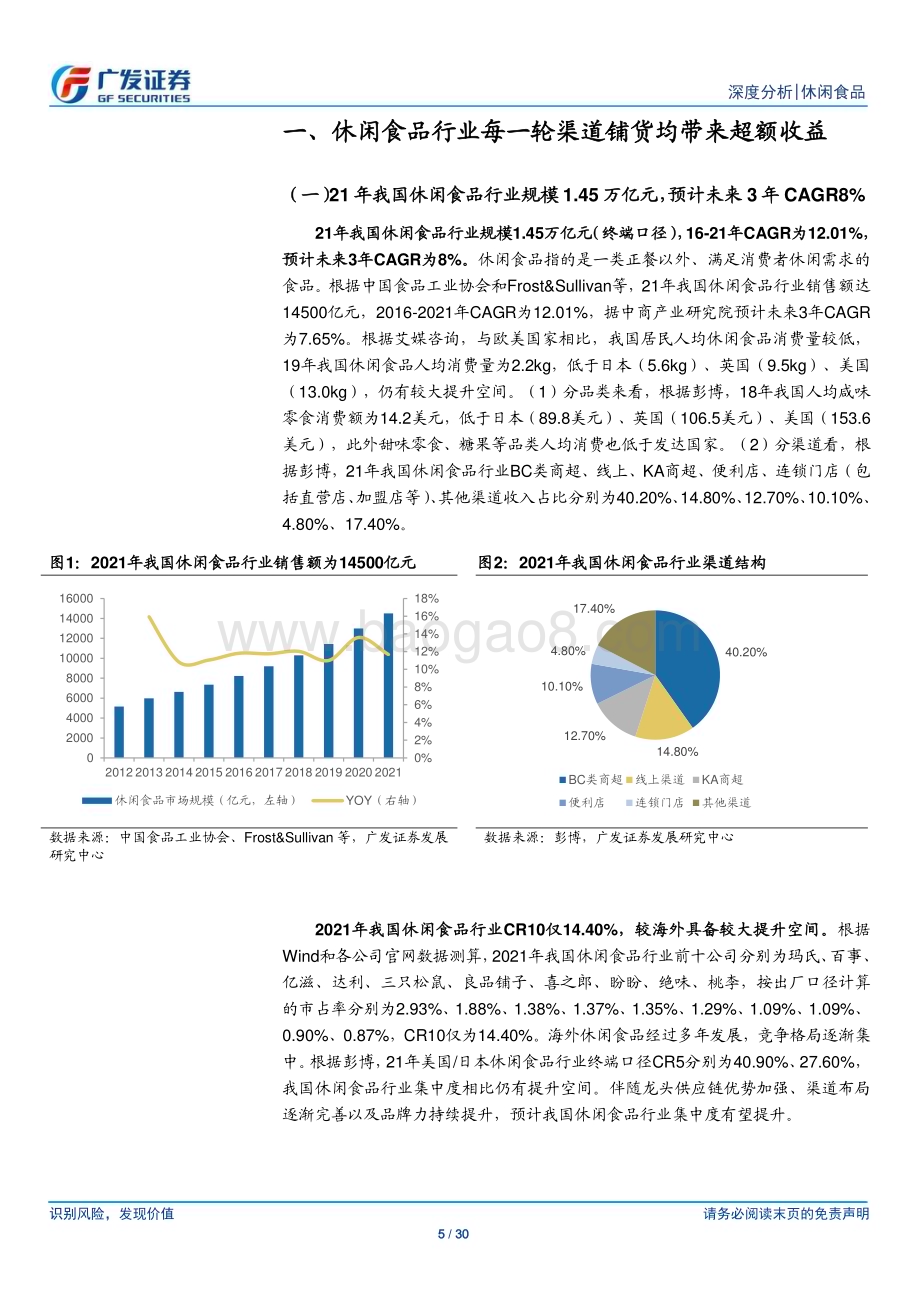 20230221_广发证券_休闲食品行业证券研究报告：新一轮渠道铺货盐津甘源劲仔等有望受益_31页.pdf_第5页