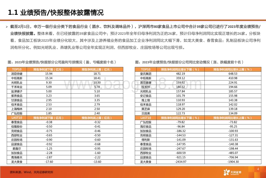 20240218_天风证券_食品行业23年业绩预告总结：需求温和复苏关注结构性机会_35页.pdf_第4页