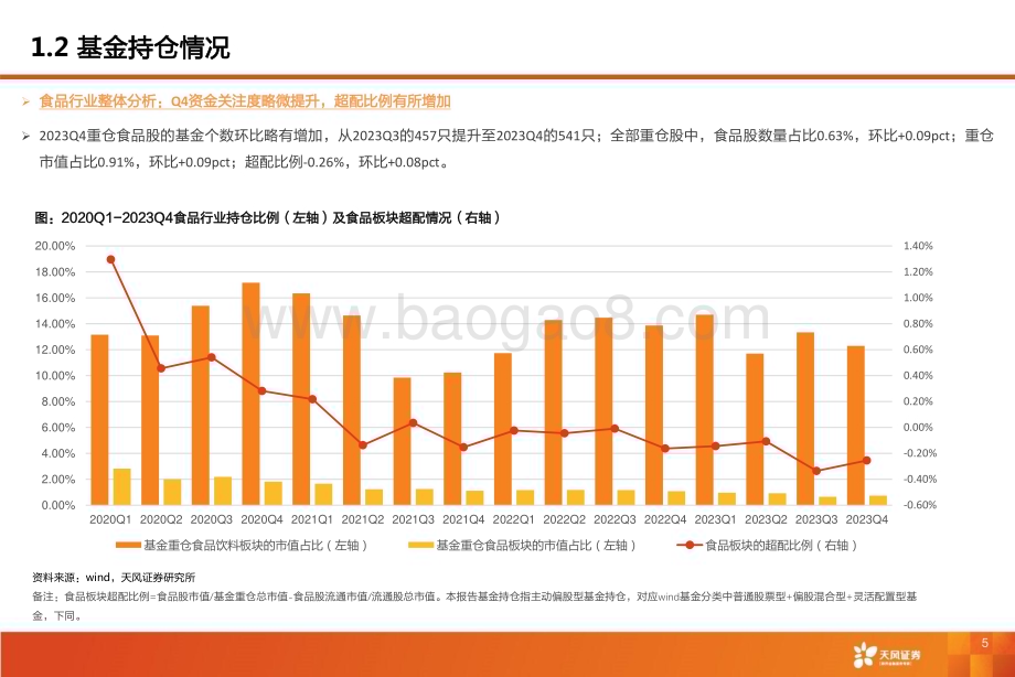 20240218_天风证券_食品行业23年业绩预告总结：需求温和复苏关注结构性机会_35页.pdf_第5页