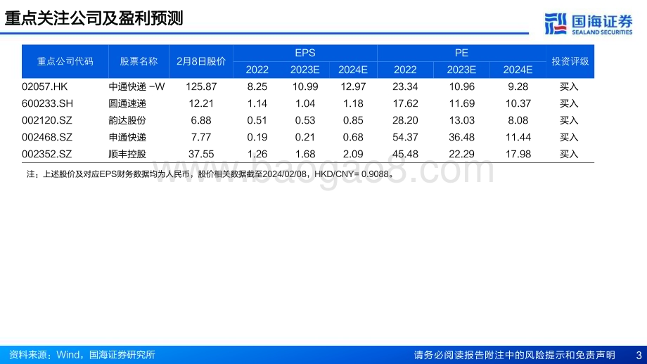 20240217_国海证券_2024年快递行业投资策略：加盟快递优选龙头直营快递静待拐点_55页.pdf_第3页