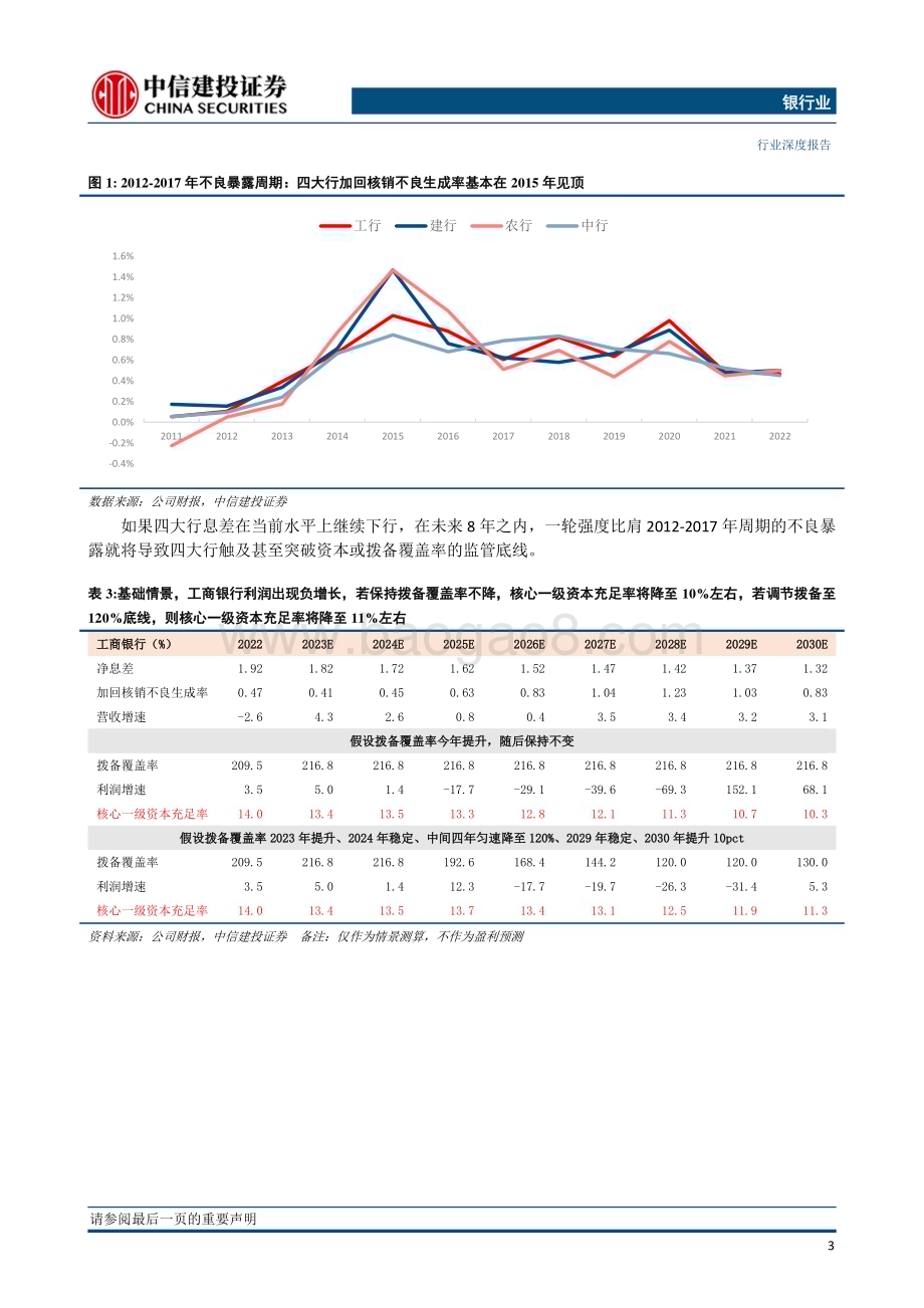 20230423_中信建投证券_银行业证券研究报告：息差见底启新篇_21页.pdf_第5页
