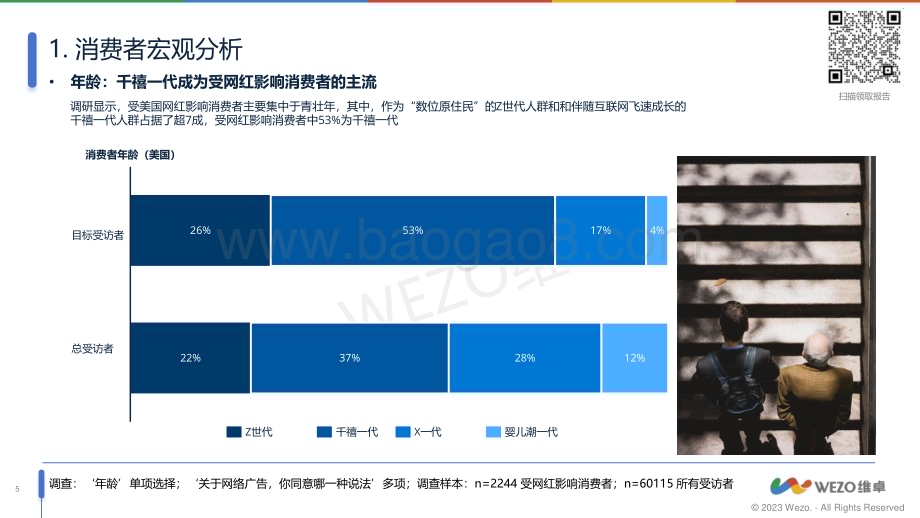 20240327_维卓_消费行业：2024美国受网红效益影响消费者调查_32页.pdf_第5页