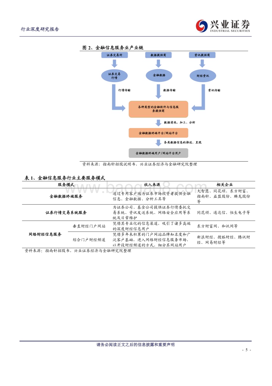 20240412_兴业证券_非银金融行业：金融信息服务行业转型何方？_29页.pdf_第5页