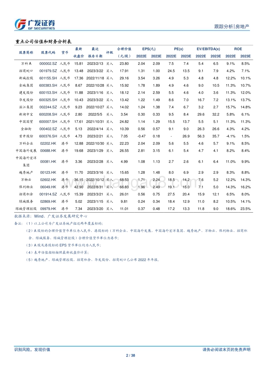 20230327_广发证券_房地产行业证券研究报告：C_REITs系列报告二消费类基础设施REITs扩容盘活两个市场_39页.pdf_第2页