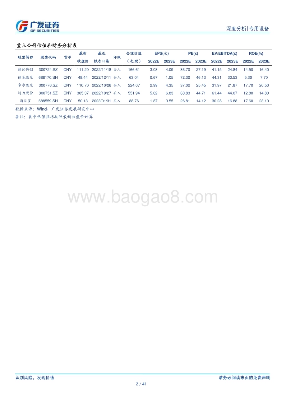 20230326_广发证券_专用设备行业钙钛矿深度之材料篇：材料为降本提效关键材料工艺各显神通_42页.pdf_第2页