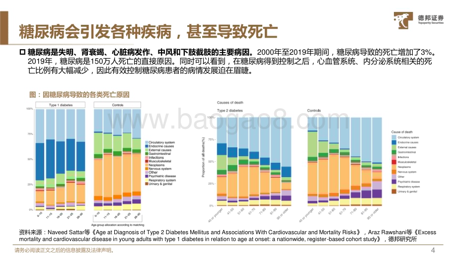 20231119_德邦证券_连续血糖监测（CGM）行业深度：国产加速崛起掘金全球百亿美元市场_51页.pdf_第5页