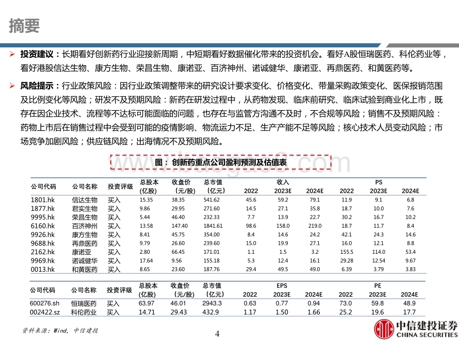 20230420_中信建投证券_医药行业证券研究报告：创新药AACR数据解析关注数据催化投资机会_84页.pdf_第4页