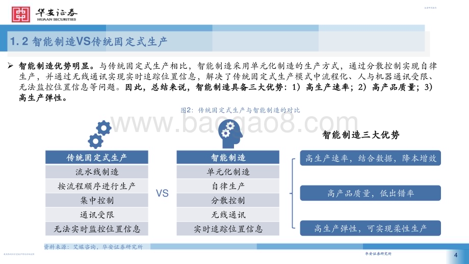20230227_华安证券_机械行业证券研究报告：聚焦智能制造挖掘投资主线_47页.pdf_第4页