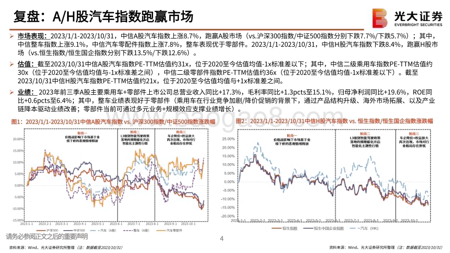 20231106_光大证券_汽车和汽车零部件行业投资策略报告：出口启航智能起舞_50页.pdf_第4页