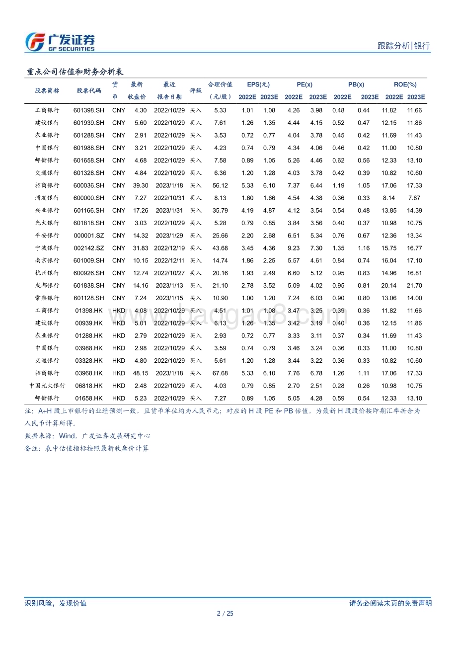 20230206_广发证券_银行业证券研究报告：银行投资观察_26页.pdf_第2页