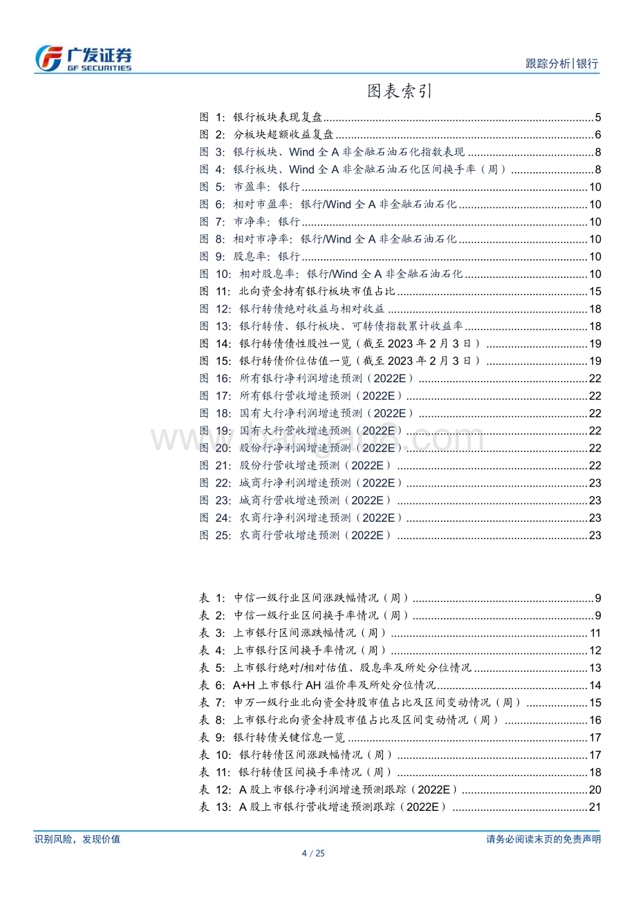 20230206_广发证券_银行业证券研究报告：银行投资观察_26页.pdf_第4页