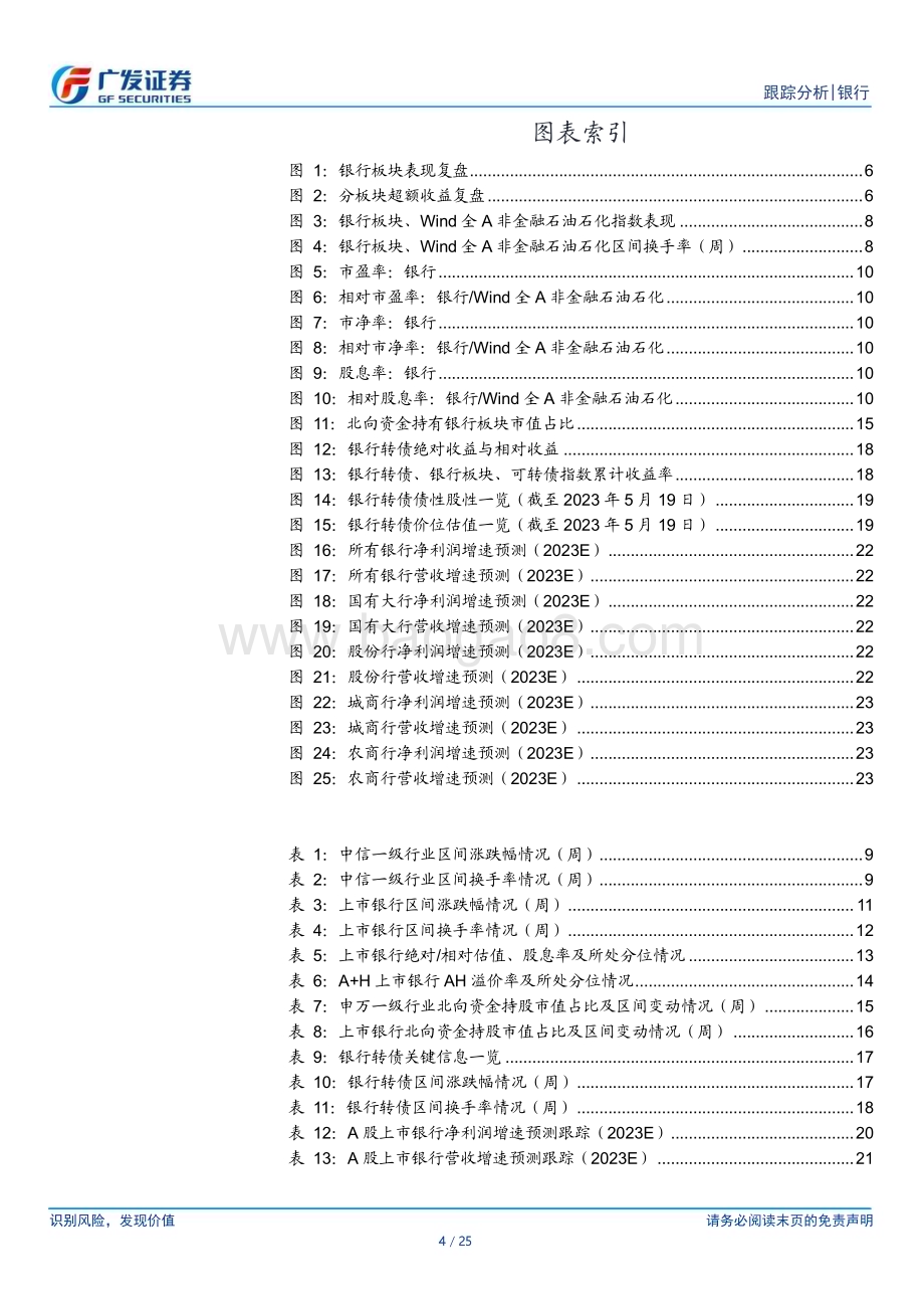 20230522_广发证券_银行业证券研究报告：目前只是资产价值重估的预演_25页.pdf_第4页