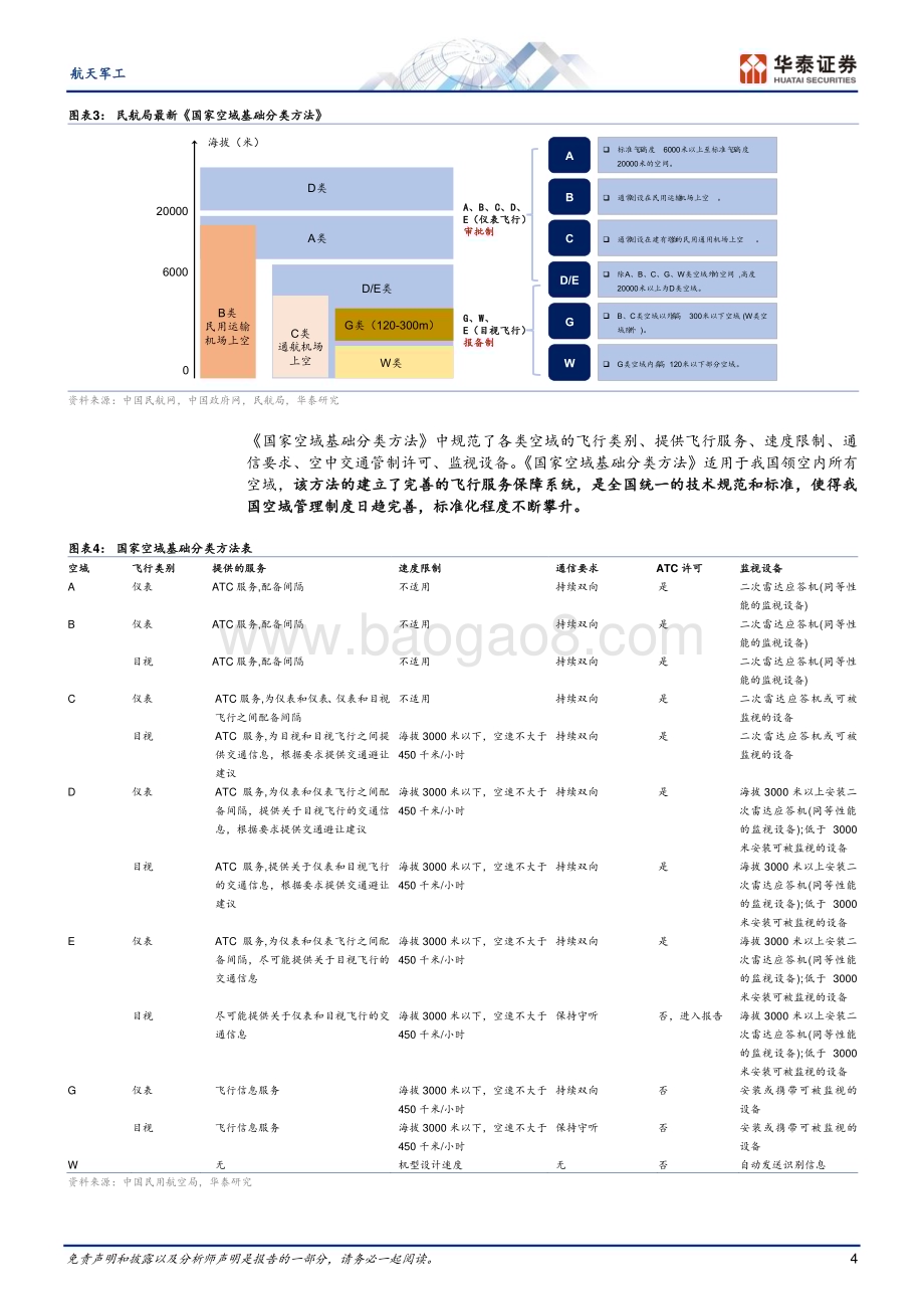 20240407_华泰证券_航天军工行业专题研究：复盘空域政策展望“天空之城”_15页.pdf_第4页