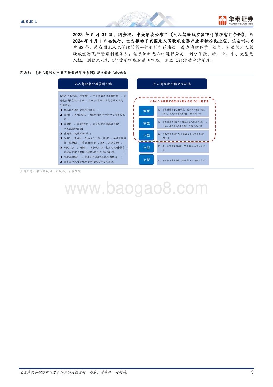 20240407_华泰证券_航天军工行业专题研究：复盘空域政策展望“天空之城”_15页.pdf_第5页