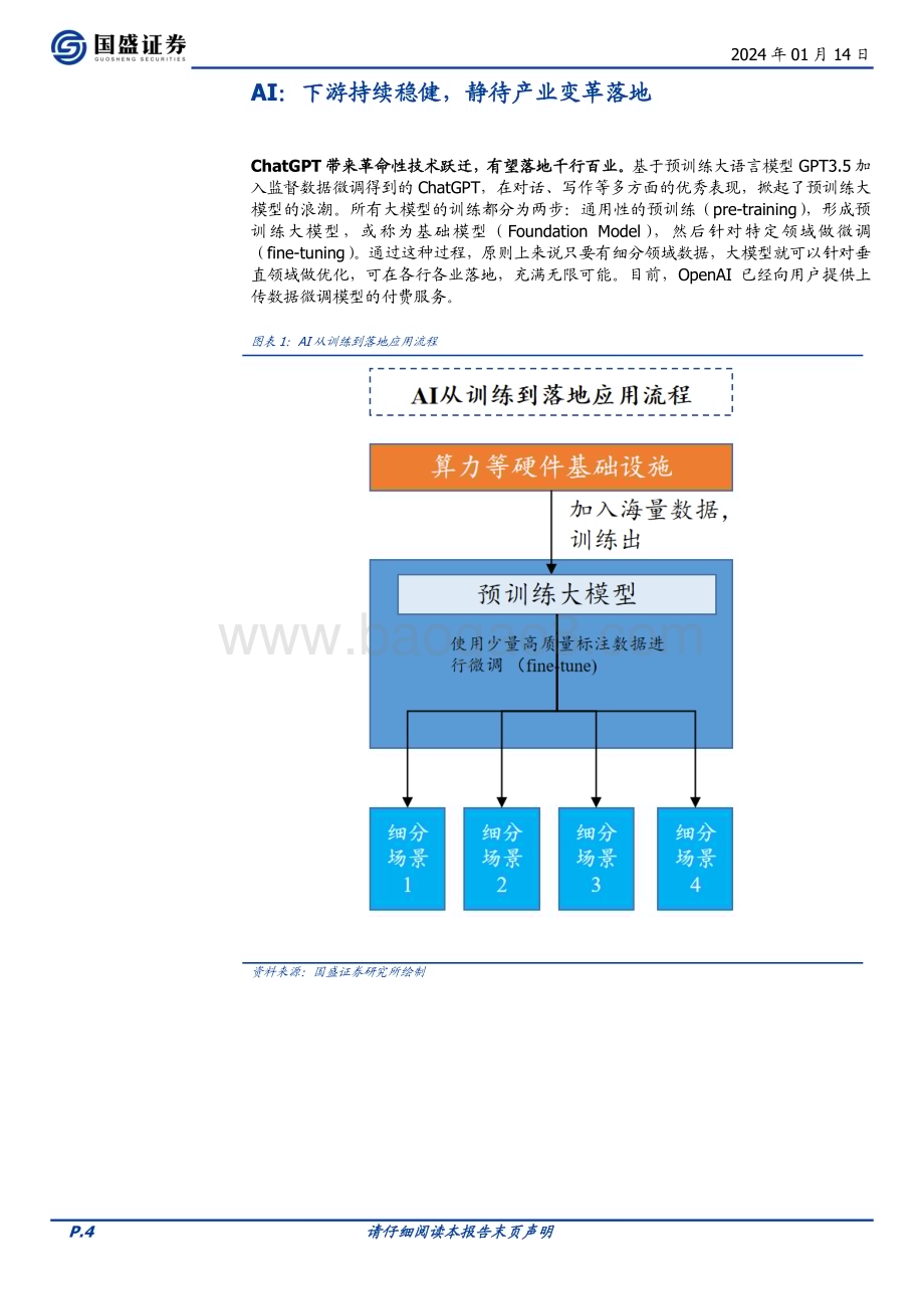 20240114_国盛证券_计算机行业2023年报前瞻：复苏仍在蓄势_21页.pdf_第4页