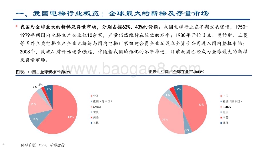 20240422_中信建投_电梯行业：政策激活更新与加装两大存量市场需求_55页.pdf_第4页