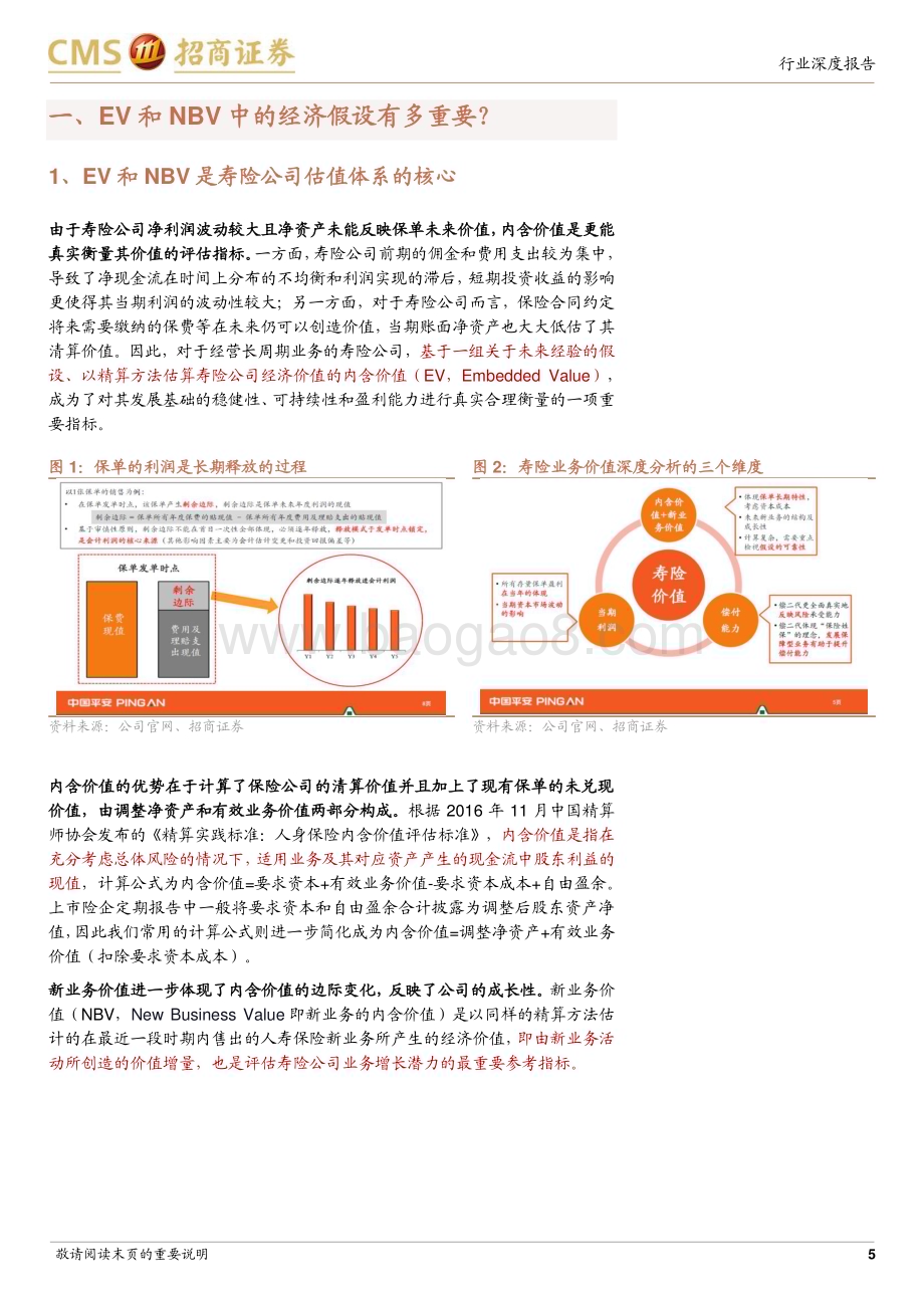 20240318_招商证券_保险行业最新观点：如何理解寿险EV和NBV中的经济假设及其变动_16页.pdf_第5页