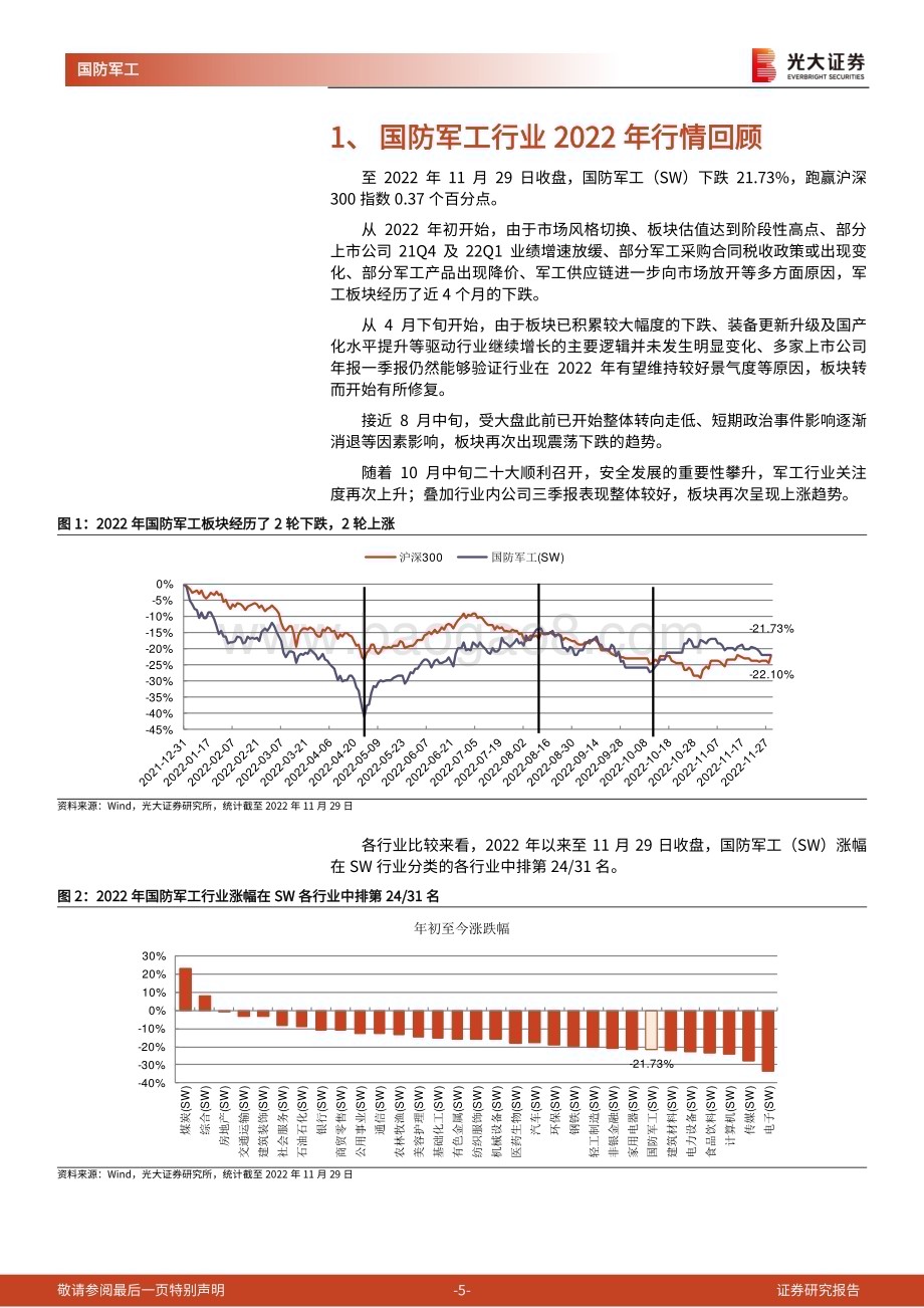 20221202_光大证券_国防军工行业2023年投资策略：国防、军贸、民用他们都有美好的未来_42页.pdf_第5页