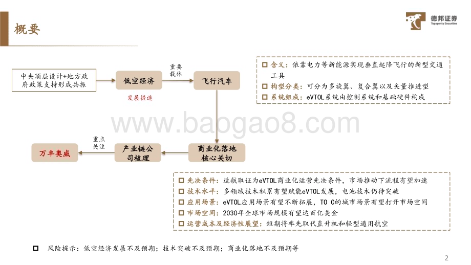 20240201_德邦证券_交通运输行业深度：低空经济发展提速eVTOL开启低空交通革命_34页.pdf_第3页