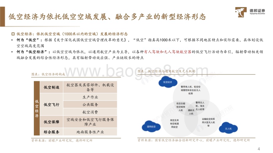 20240201_德邦证券_交通运输行业深度：低空经济发展提速eVTOL开启低空交通革命_34页.pdf_第5页