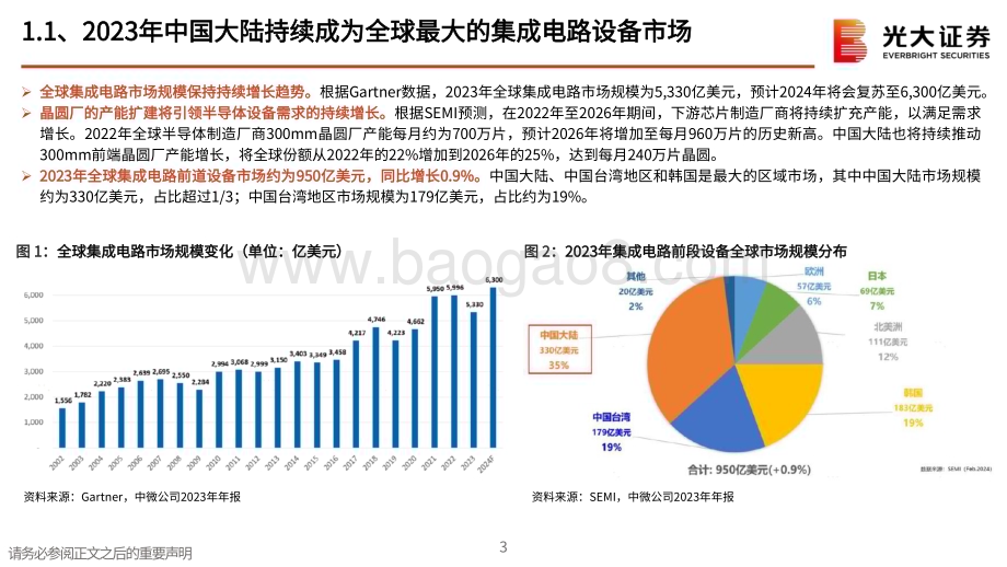 20240403_光大证券_半导体行业跟踪报告：半导体设备刻蚀和薄膜举足轻重关注中微拓荆华创_54页.pdf_第3页
